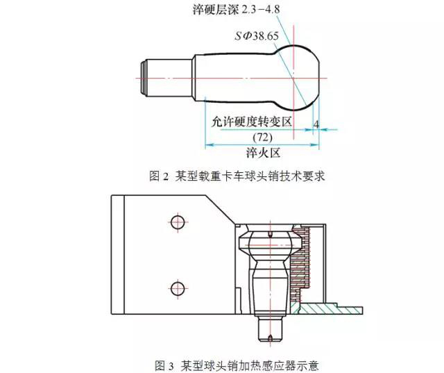 球頭銷(xiāo)的技術(shù)要求